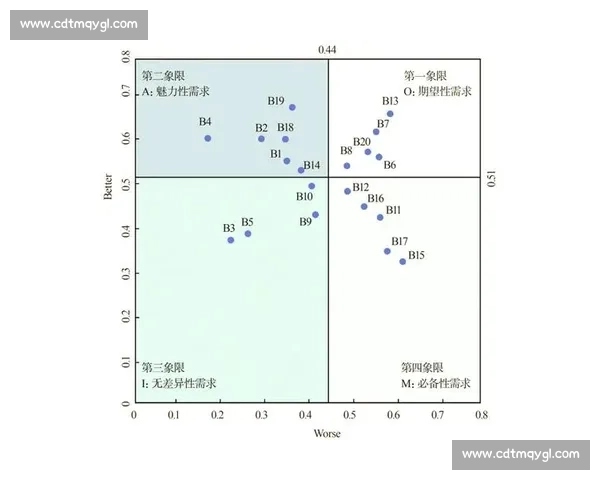 基于90vs指数的市场趋势分析与价值判断新视角方法研究与实践应用
