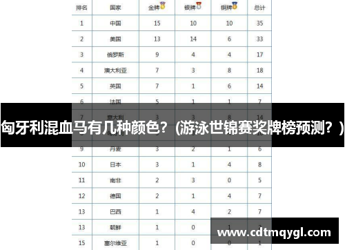 匈牙利混血马有几种颜色？(游泳世锦赛奖牌榜预测？)